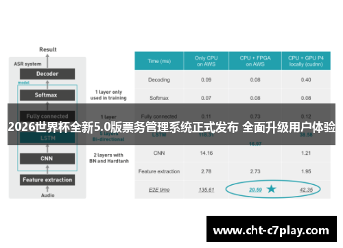 2026世界杯全新5.0版票务管理系统正式发布 全面升级用户体验