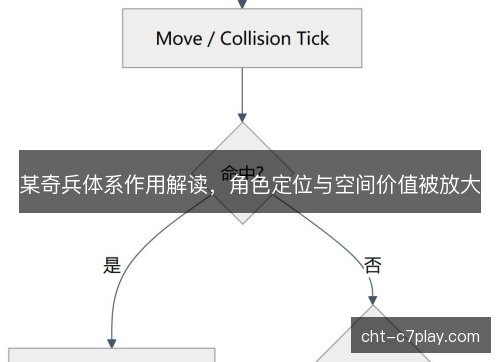 某奇兵体系作用解读,角色定位与空间价值被放大 某奇兵体系作用解读,角色定位与空间价值被放大